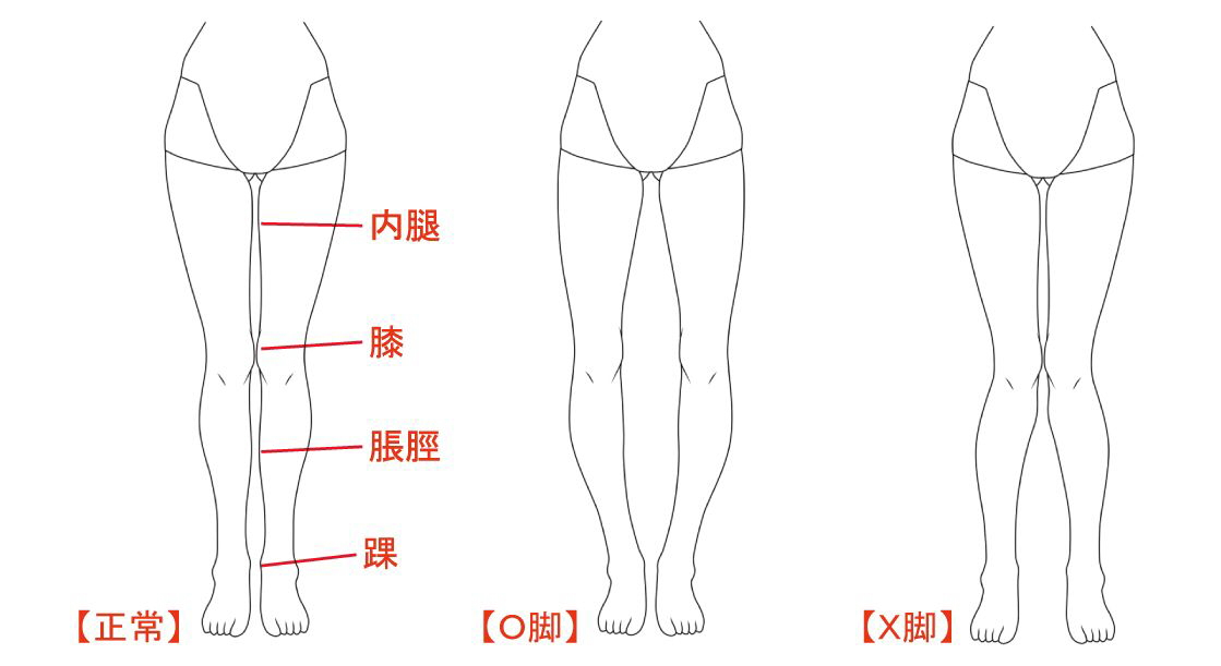 女の子の目の描き方 簡単可愛い涙袋のイラストも描けるよ 絵師ノート