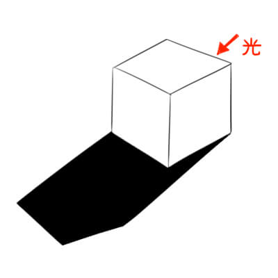 光源の向き 高さ 強さ 色を理解する 絵師ノート