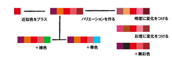 色選びのコツ 暖色 寒色 同一色 無彩色 絵師ノート