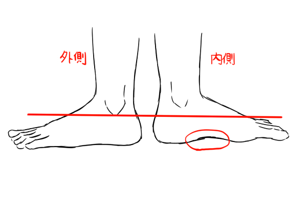 脚 足の描き方 絵師ノート