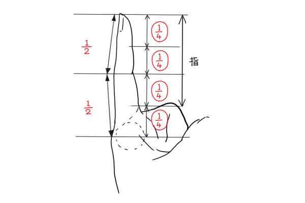 手の描き方 絵師ノート