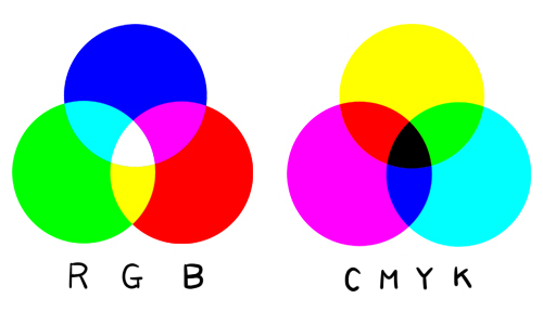 デジタルイラストの基礎知識 Rgb Cmykや解像度 拡張子について 絵師ノート