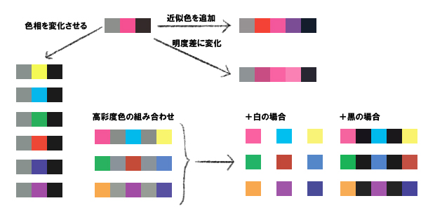 色選びのコツ 彩度対比 アクセント 補色 絵師ノート