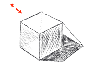 陰影を意識した立方体 球体 円柱の塗り方 絵師ノート
