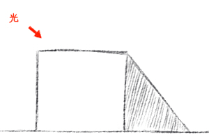 陰影を意識した立方体 球体 円柱の塗り方 絵師ノート