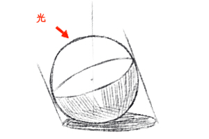 陰影を意識した立方体 球体 円柱の塗り方 絵師ノート