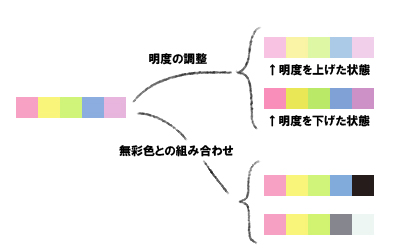 色の組み合わせデザインサンプル 絵師ノート