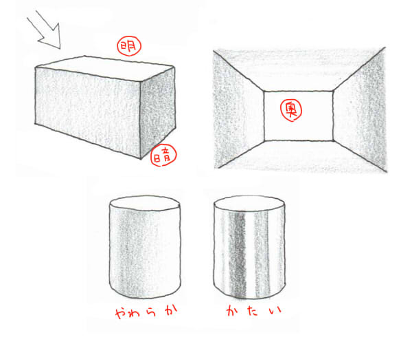 陰影の付け方ワンポイントアドバイスと簡単なパースラインの作り方 絵師ノート