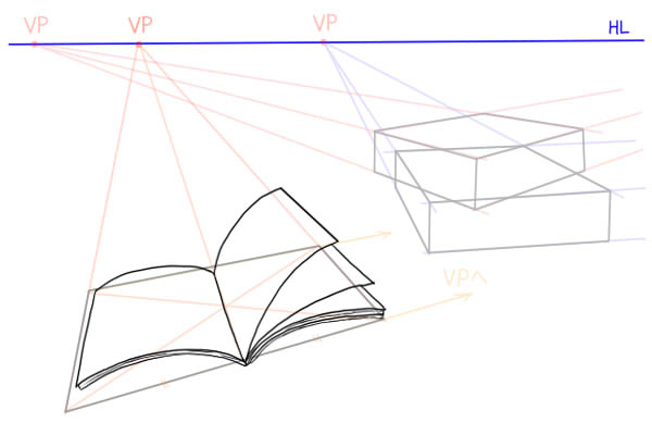 複数のvpがある本 書籍やグラス 瓶の描き方 絵師ノート