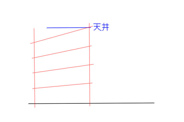 パーツを活用した家具 テーブル 椅子 照明 の描き方 絵師ノート