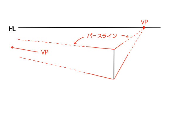 パースを活用した立方体 円柱体 球体の描き方 絵師ノート