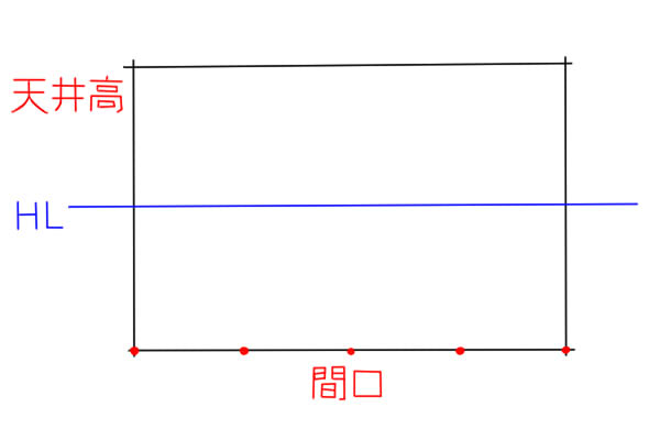 パースを使って室内空間を作る練習をしよう 絵師ノート