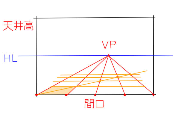 パースを使って室内空間を作る練習をしよう 絵師ノート