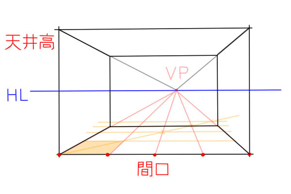 パースを使って室内空間を作る練習をしよう 絵師ノート