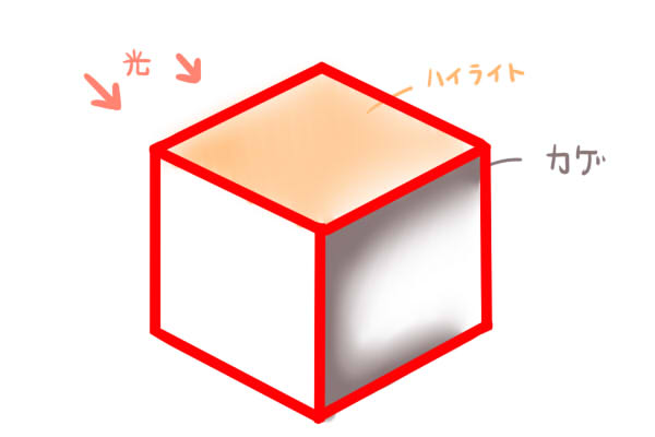 石 岩の描き方 絵師ノート