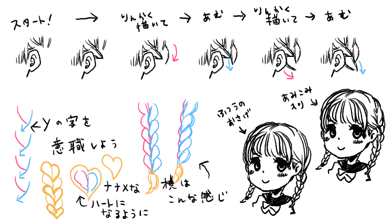 ね ず こ イラスト 書き方