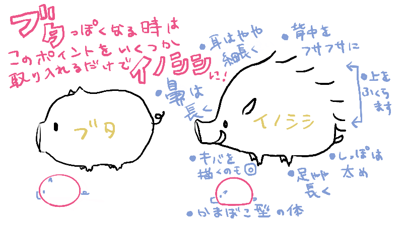 豚 イラスト 可愛い 書き方