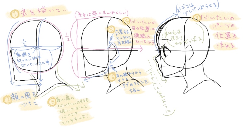 横顔の描き方 横顔が失敗する10の原因を知ろう 絵師ノート