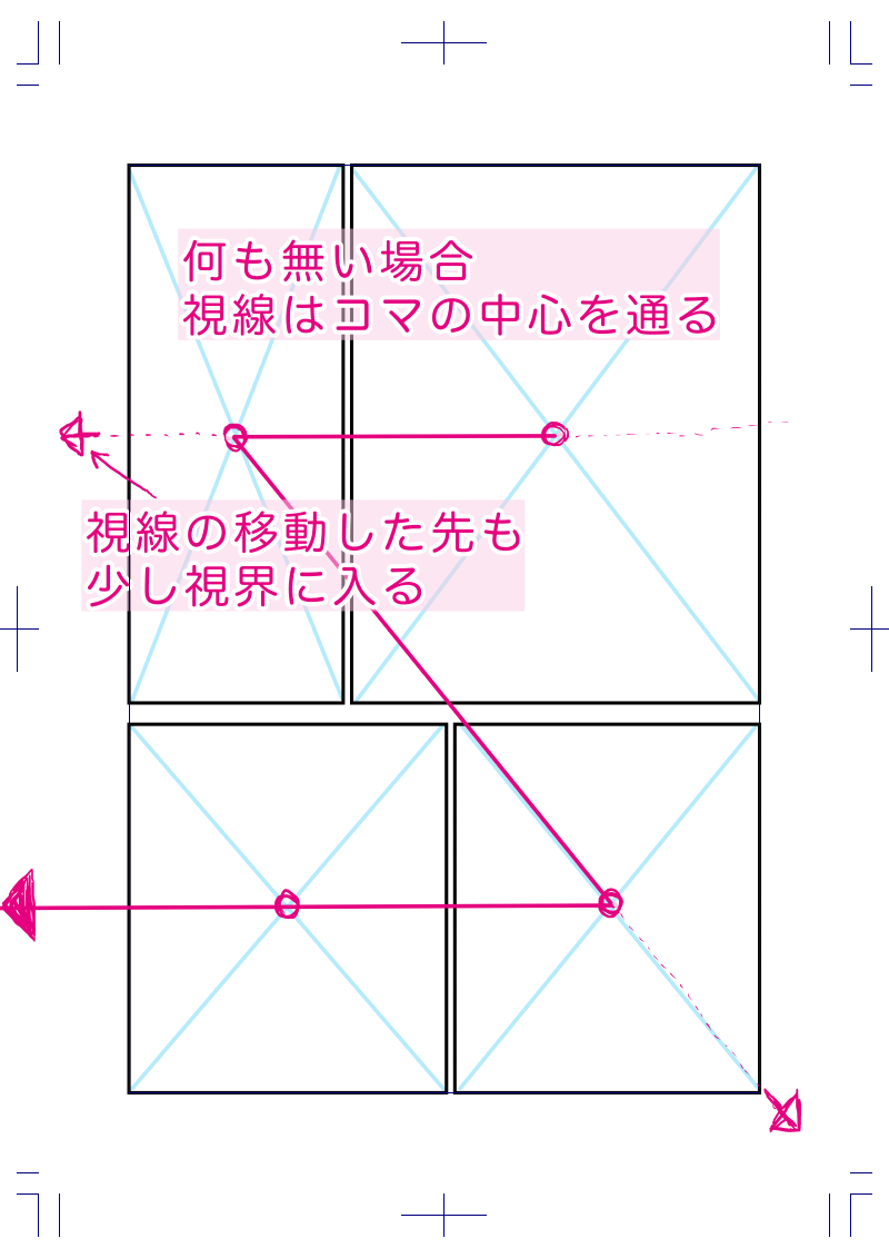 漫画の視線誘導のコツ コマ割りや吹き出し配置での演出方法 絵師ノート