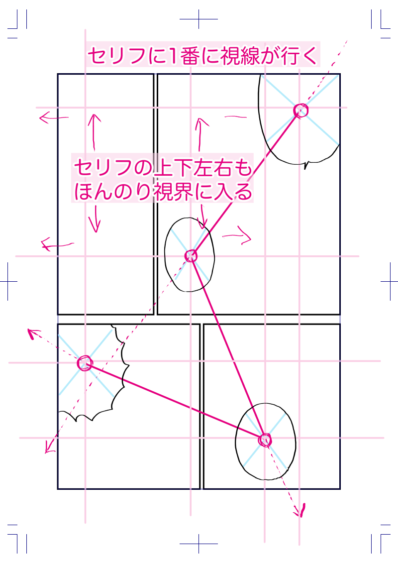 漫画の視線誘導のコツ コマ割りや吹き出し配置での演出方法 絵師ノート