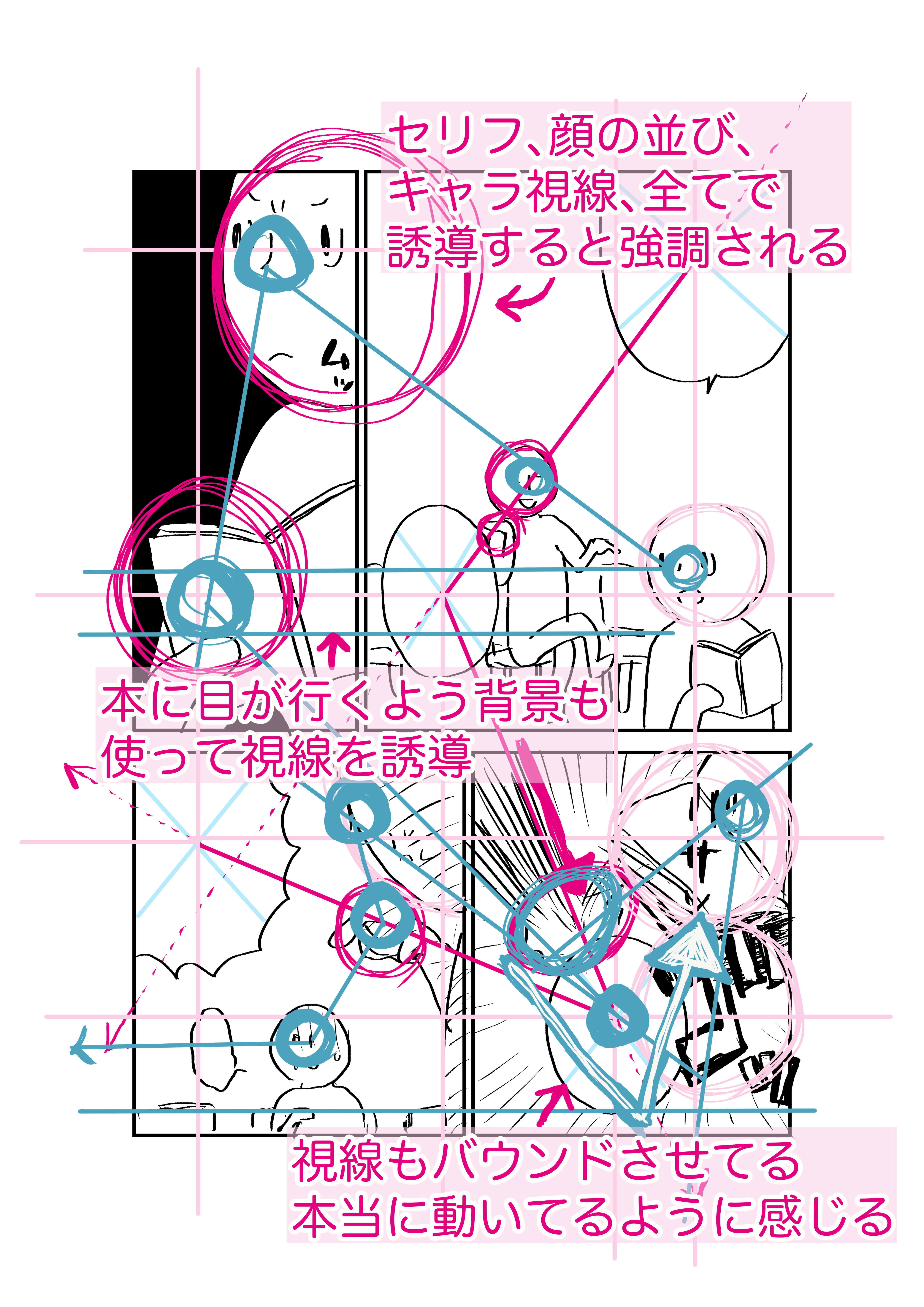 漫画の視線誘導のコツ コマ割りや吹き出し配置での演出方法 絵師ノート