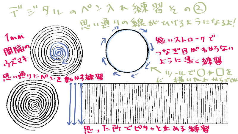 デジタルペン入れ 手描き感が出る強弱のコツと最強の練習方法 絵師ノート