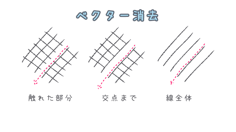 Clip Studio ベクターレイヤーとは 使い方をマスターして楽々線画 絵師ノート