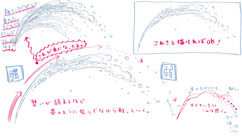 デジタルイラストの簡単な水の描き方 水しぶきもこれだけでok 絵師ノート