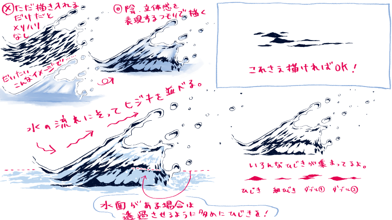 デジタルイラストの簡単な水の描き方 水しぶきもこれだけでok 絵師ノート