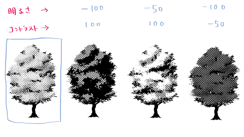 超簡単な木の描き方のコツ デジタルなら森林の背景もこんなに早い 絵師ノート