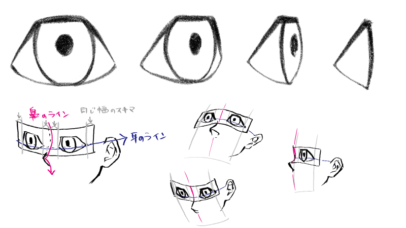 色々な角度の目の描き方 横顔やアオリ フカンもアタリから解説 絵師ノート