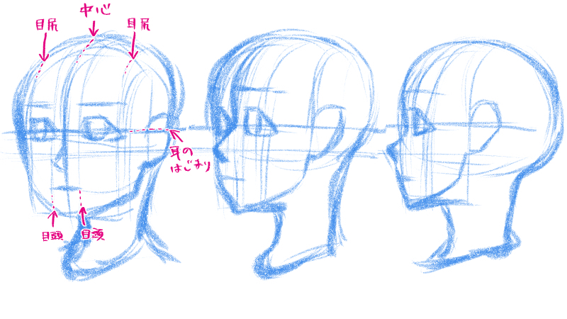 色々な角度の目の描き方 横顔やアオリ フカンもアタリから解説 絵師ノート