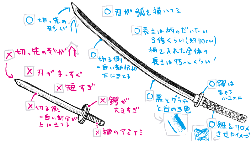 日本刀の描き方 失敗しない7つのコツと漫画原稿での仕上げ方 絵師ノート